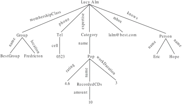 Fig. 3. Peter Pan (fictitious person).