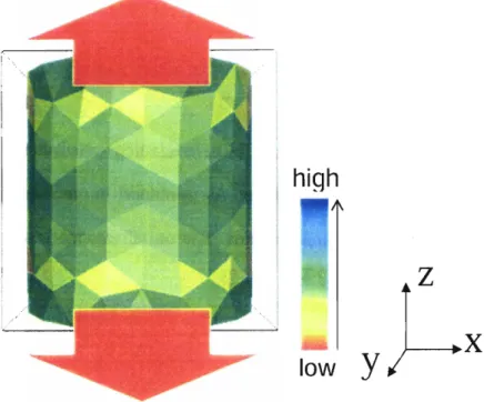 Figure 3.1-1 Cylinder in uniaxial tension, color represents maximum principal stress 