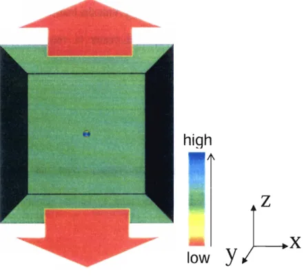 Figure 3.1-2 Stress concentration on spherical cavity with 2000 simplex  element, color represents  maximum  z-stress 