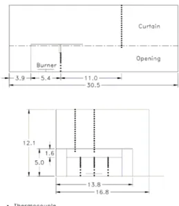 Figure 2 below shows the experimental facility.  A 5 m  by 5 m by 12 m compartment was installed at one end  of the existing 12.2 m by 18.3 m by 12.5 m atrium