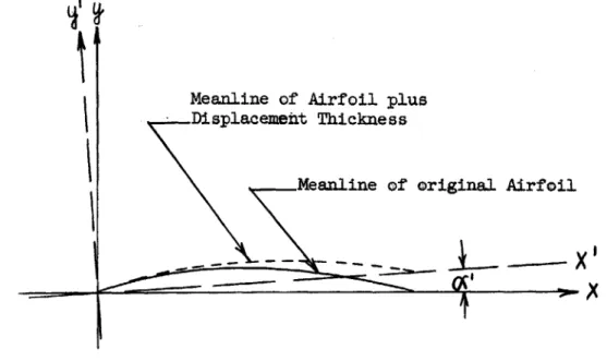 Figure  6.  Change  in meanline  due  to  the  displacement thickness  of  the  boundary-layer.