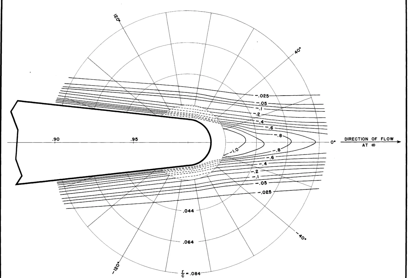 FIG.  16-CONTOUR  PLOT  OF  THE  FLOW  AROUND  THE  TRAILING  EDGE  OF  THE  AIRFOIL  AT  0  DEGREE  ANGLE  OF  ATTACK.