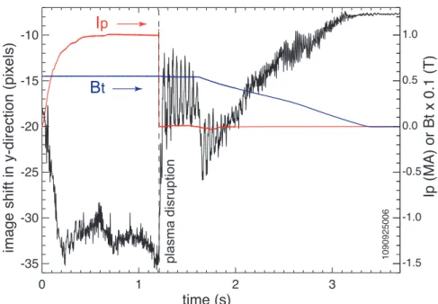 Fig. 6. Typical shifts in the “up-down” dimension needed to stabilize the IR camera image