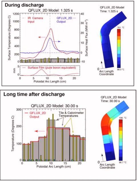 Fig. 9. Thermal analysis of ramped tiles using  QFLUX_2D