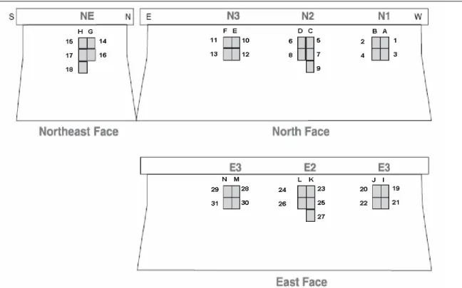 Figure 2-3: Medof panel array numbering with letters representing columns 