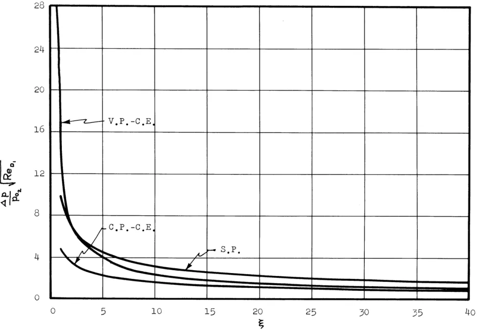 Figure 11  Pressure  Increment Distribution