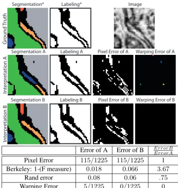 Figure 1. Comparison of different metrics on a 35×35 pixel image from the training set used in Section 5