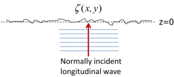 FIG. 1. (Color online) Geometry of the problem.