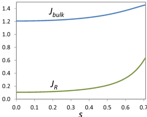 FIG. 4. (Color online) Normalized diffuse scattering probability for a solid with s = 0.5 vs a liquid as a function of k l L.