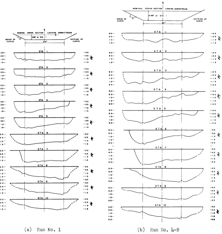 Figure 33.  Shear  Distribution by Section  Showing  Local  Values  of  T  T.