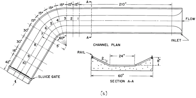 Figure  3.  The Trapezoidal Channels.  The  locations  of  the  ten  test  statione are  indicated  by  the dashed  section  lines.