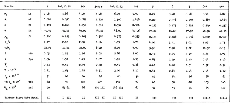 TABLE  II