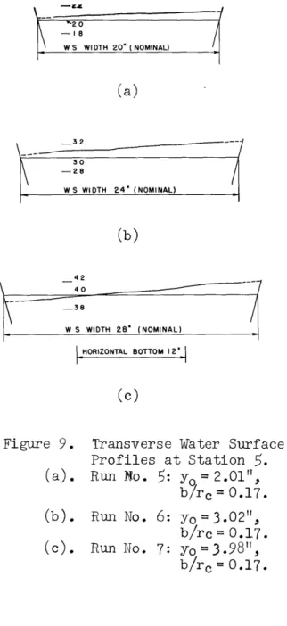 Figure  9.  Transverse  Water  Surface Profiles  at  Station  5.