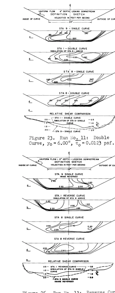 Figure  23.  Run No.  11:  Double Curve,  yo= 6 .00",  T  =  .0123  psf .