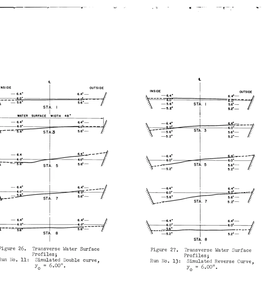 Figure  26.  Transverse  Water  Surface Profiles;