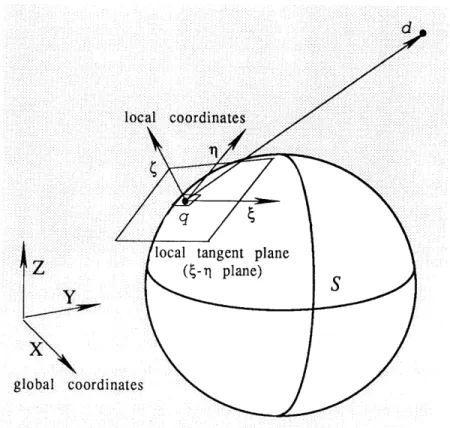 Figure  1.4  Local  element  coordinate  system.