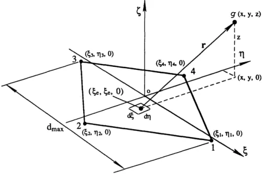 Figure  1.5  A  typical  four-noded  quadrilateral  element and  its  local  coordinates.