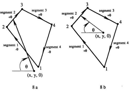 Figure  1.8  a)  The  point  (x,  y,  0)  lies  outside  of  the element.  b)  The  point  (x,  y,  0)  lies  inside  of  the  element.