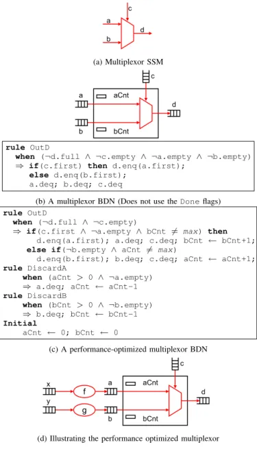 Fig. 14: Modular Refinement