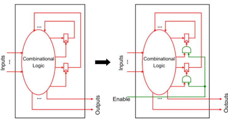 Fig. 1: Converting a normal SSM into a patient SSM of BDN networks and also give a procedure to convert any SSM into a BDN