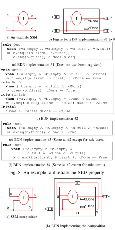Fig. 8: An example to illustrate the NED property