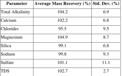 Table 3:  System percent mass recovery 