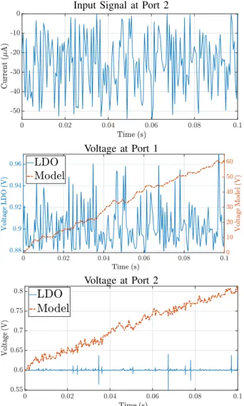 Fig. 16. The LDO device terminated by a reverse current protection circuit and by a load current source.