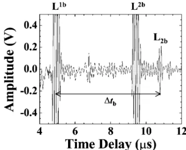 Figure 2 shows a typical waveform acquired when the screw root was beneath the UT location