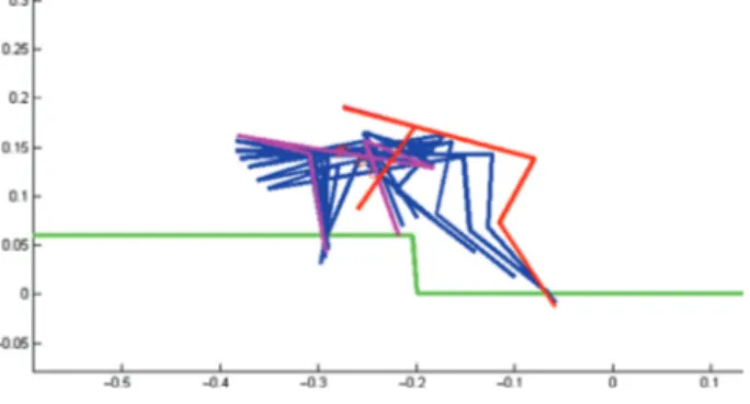 Fig. 8. Second half of a double bound. The front (left) foot moves towards the back (right) of the robot, helping to pull the robot  for-ward