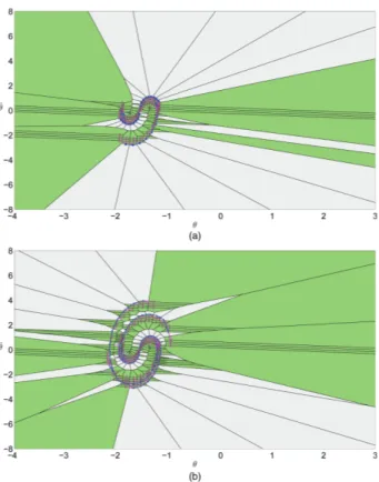 Fig. 11. RG-RRT Voronoi diagrams for a pendulum (best viewed in color online). The diagram in (a) corresponds to the RG-RRT after 30 nodes have been added while that in (b) corresponds to the tree with 60 nodes