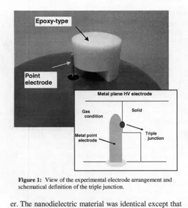 Figure 1: View of the experimental electrode arrangemnent and scheniatical definition of the triple junction.