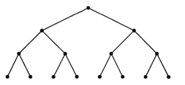Figure  3.5:  The  complete  binary  tree  CBT(3)  of height  3