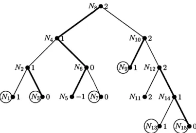Figure  3.11:  Potential  calculation  according  to  Theorem  17