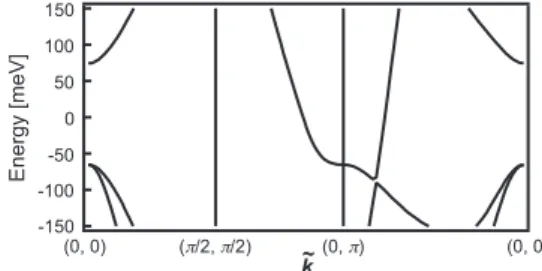 FIG. 7. Band structure of single-layer FeSe/SrTiO 3 in the 1-Fe Brillouin zone. The tilde symbol indicates that a momentum shift Q = (π , π) has been applied to the even orbitals to downfold the unit cell from two Fe atoms to one