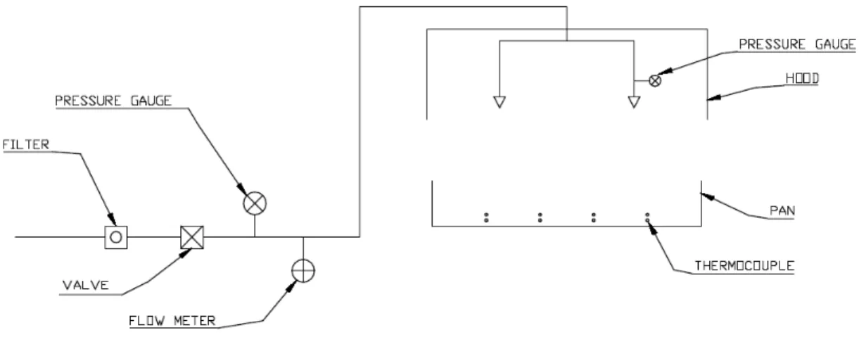 Figure 8.  Schematic of instrumentation in the fire tests 