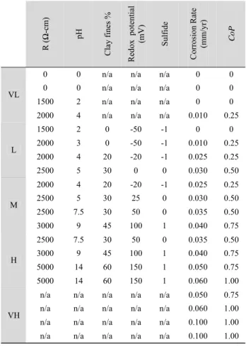 Table 2 Parameters for the two fuzzy models 