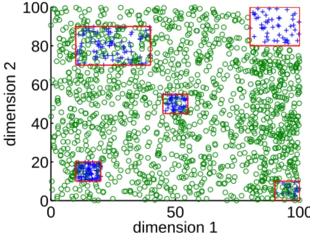 Figure 1: Example of box drawing classifier.