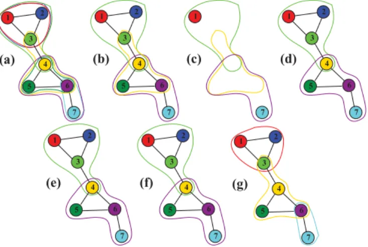 FIG. 2. (Color online) Step 4: In this example two nodes are in the same box if they are connected with an edge