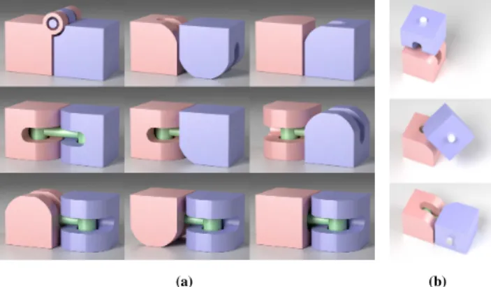 Figure 4: (a) Examples of hinge types. The X-axis is to the right, Y is into the paper, and Z is up