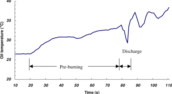 Figure 3.  Variation of heptane fuel temperature with time  