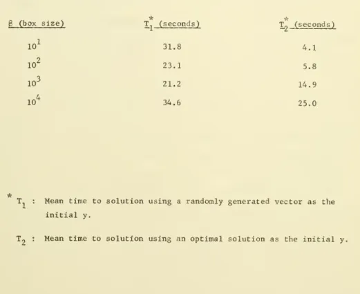 Table 2. Solution of 25 resource constrained network problems by BOXSTEP (resource directive) with varying box sizes