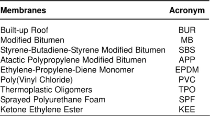 Table 1. List of Common Roof Membranes 