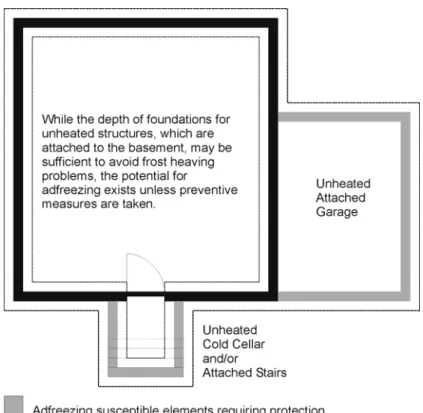 Figure 2.14  Potential locations for adfreezing problems. 