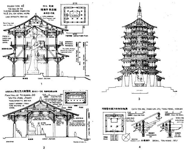 Figure  1-4:  Existing  structures  built  during  the  Yingzao  fashi  period:  1.  Dule  Monastery;  2