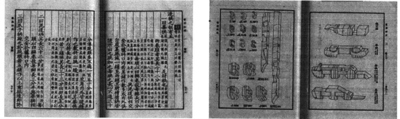 Figure  2- 1: The  Yingzaofashi: texts and diagrams  (Li,  1933)