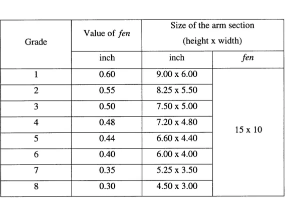 Table  3-1:  Grades  and  timber units
