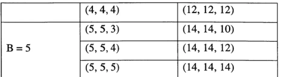 Table  3-2:  Parameter  sets:  "number of bracket  bays"  and "number  of bracket  stories"
