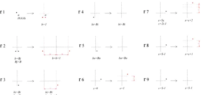 Figure  3-9: Rules  1-9  of stage  1