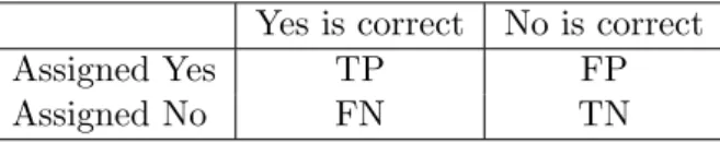 Table 4: A 2 × 2 contingency table negative).