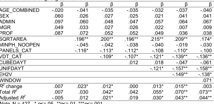 Table 5.  Peripheral workstations’ summary table for SAT_LIGHT regressed on workstation  characteristics and lighting conditions